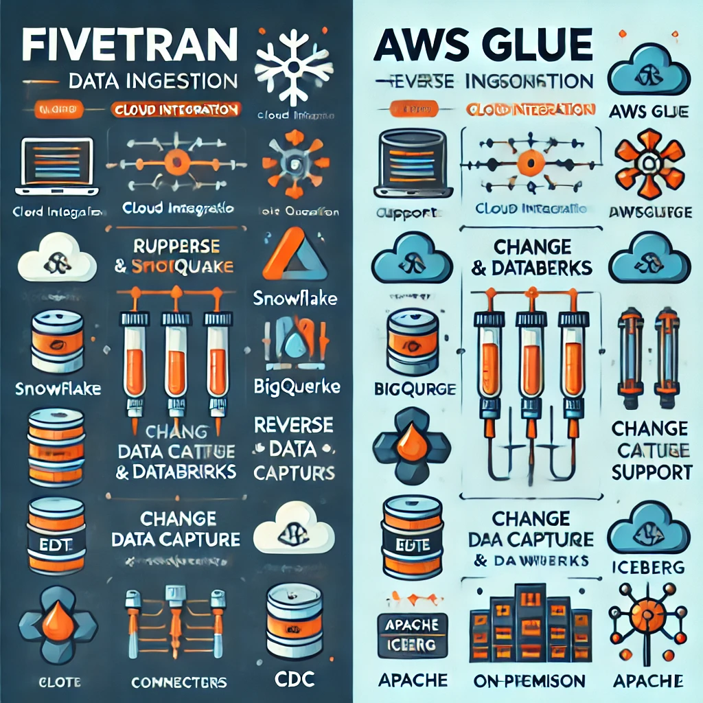 Azure Data Factory3 vs. Qlik Replicate: key differences 2024